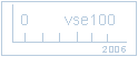 �������� �������� Vse100